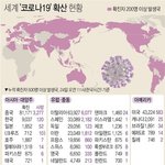 세계 코로나19 <b>확산</b> 현황(3월24일 기준)
