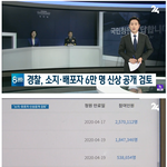 [방탈죄<b>송</b>] 26만 아니라던 한남 응 아니야~박사방만 6만명이야...
