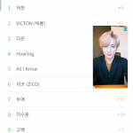 [빅톤] <b>찬이</b>가 쏘아 올린 큰 공