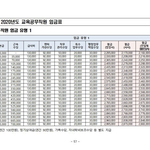 [개깊은빡침] 적폐중의 적폐, 공무직의 실태 폭로