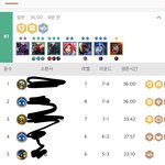 [19] 롤토<b>체스</b> 처음으로 1등함ㅠㅠㅠㅠ