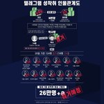 [댓글부탁해] 얘들아 만약 N번방 <b>회원</b>들 다 까졌는데
