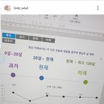 린디 나랑 기대<b>수명</b> 같음