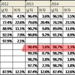 N번방과 한남의 내로남불
