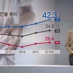 나 근데 진짜 궁금한 거 있는데 남자들은 왜