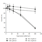 [방탈죄송] 말 많은 질유산균, <b>논문</b>으로 비교