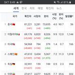 [댓글부탁해] 개학연기 또 할까?