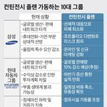 "2분기 넘어가면 답 없다" 코로나 컨틴전시 플랜 세우는 10대...