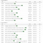 "'뉴스9' 하차요구↑" 박지윤 <b>설전</b> 끝 사과→최동석도 입열까