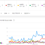 [댓글부탁해] <b>연도</b>별 인기 남자가수 TOP5 정리.JPG