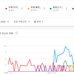 [모두드루와] 연도별 인기 남자가수 노래 TOP5.JPG
