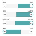 [NCT] 김토깽 <b>ISFJ</b>-T 는 용감한수호자 링크!