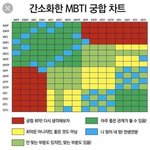 [NCT] 속보!!) 김도영 mbti