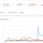 [모두드루와] 연도별 여자가수 인기곡 TOP5.JPG