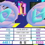 [NCT] 방송<b>점수</b> 음반 시청자만 잘 나오면 될 것 같은데ㅠㅠㅠㅠ