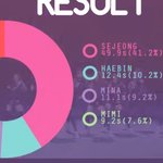 [모두드루와] 얘네 파트<b>분배</b> 상태 왜 이따위냐?