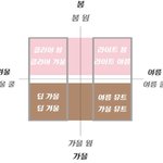 [드루와] 나 좀 퍼스널<b>컬러</b> 많이 아는데