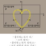 [19] 고3들이 꼭 물2를선택해야하는이유