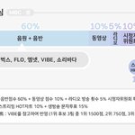 [NCT] <b>바이브</b> 달리자