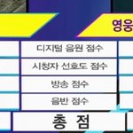[모두드루와] 방탄 상대로 음원<b>점수</b>도 잘받은 엔시티