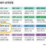 Mbti <b>정확</b>한거 맞냐?