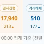 [모두드루와] 국내 코로나 환자 <b>현황</b>