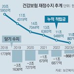 오늘만 사는 문재인정부.jpg