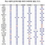 성범죄 처벌은 엄하게 해야되지만