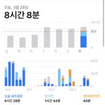 와 스크린타임 ㄹㅈㄷ찍엇가