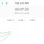 [NCT] 우리 <b>예측</b> 3위다 꺄!!!