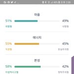 나 mbti 왤케 <b>애매</b>하게 나옴..