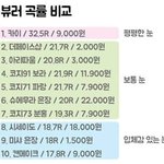[댓글부탁해] 눈 모양별 써야하는 <b>뷰러</b> (곡률)