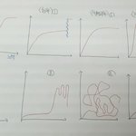 [19] <b>과탐</b> 과목별 노력에따른 등급그래프