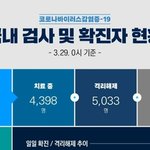한국 코로나 확진자 9,583명 / <b>사망자</b> 152명