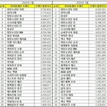 [모두드루와] 근데 방탄 <b>지민</b>  진짜 대단한듯