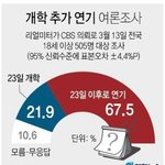 개학 추가 연기 <b>여론</b>조사 결과