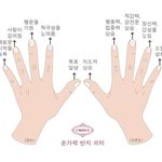 [댓글부탁해] 흰 <b>양말</b>에 검정 나이키 슬리퍼 신는 거