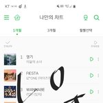 [댓글부탁해] 나랑 노래 취향 비슷한 애들있어?