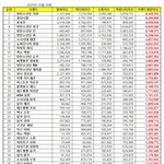 [모두드루와] 팬 노동 빠진 3월 브랜드<b>평판</b> 아이돌 순위