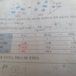 <b>화학</b>1 잘아는 사람 제발 들어와줘 ㅠㅠㅠㅠ