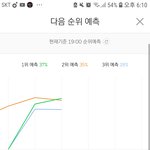 [EXO] 스밍인증하자 <b>잡것들</b>아 1위가자얘들아 ㅎ팅ㅌㅎㅇㅌㅎㅇㅌ