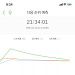 [EXO] 우리 <b>낙폭</b> 너무 심해...