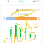 [NCT] <b>메론</b> 34!!!