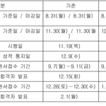 속보-수능 12월 3일로 2주 연기…학생부 마감·수시모집 일정도...