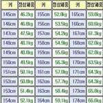 이게 키에바해 건강한 몸무게라고?