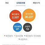 [모두드루와] 코로나 확진자 <b>현황</b>
