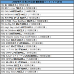 [모두드루와] 2010년대 일본 콘서트 관객동원 TOP30.JPG