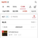 [NCT] 3월 31일 사라짐