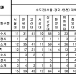 와 울학교 <b>입결</b>