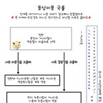 엽떡VS치즈폭ㅍㅎ떡볶이 추반좀